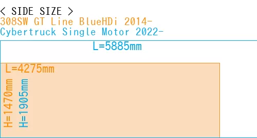#308SW GT Line BlueHDi 2014- + Cybertruck Single Motor 2022-